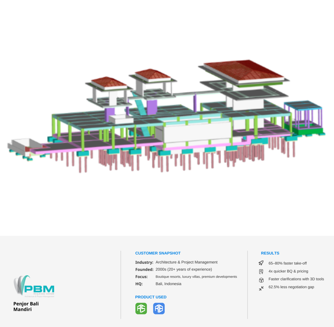 Infographic showing Penjor Bali Mandiri’s (PBM) company profile, digital workflow with Glodon Cubicost TAS & TRB, and a 3D architectural model of a boutique resort development. The model displays multiple interconnected villa-style buildings with traditional sloped roofs, raised foundations, and detailed structural elements created with Glodon Cubicost.